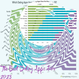 Dating apps for
